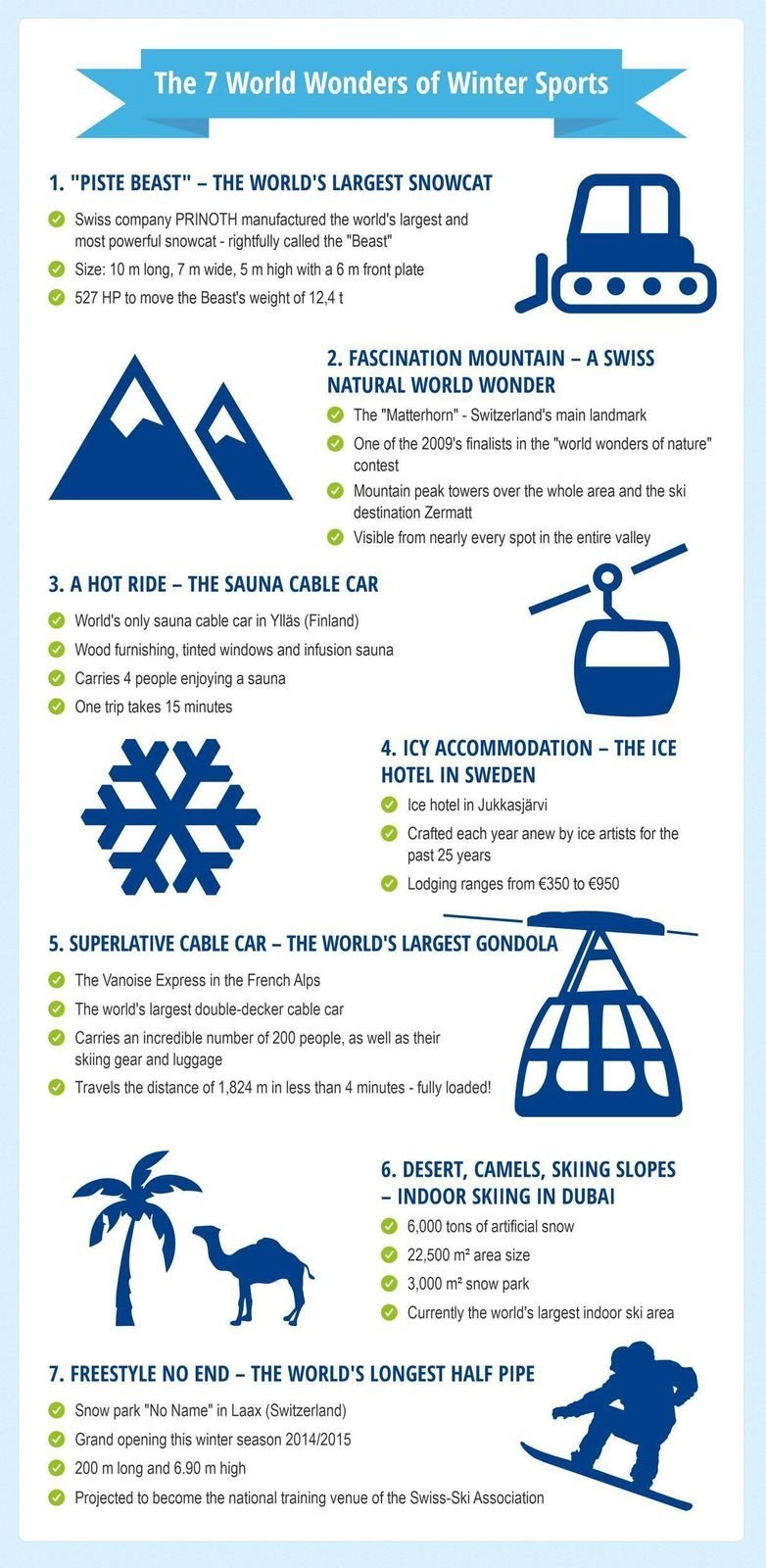 ski infographic