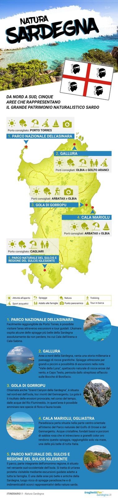 Infografica Natura Sardegna