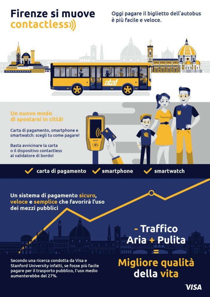 infographic Firenze contactless